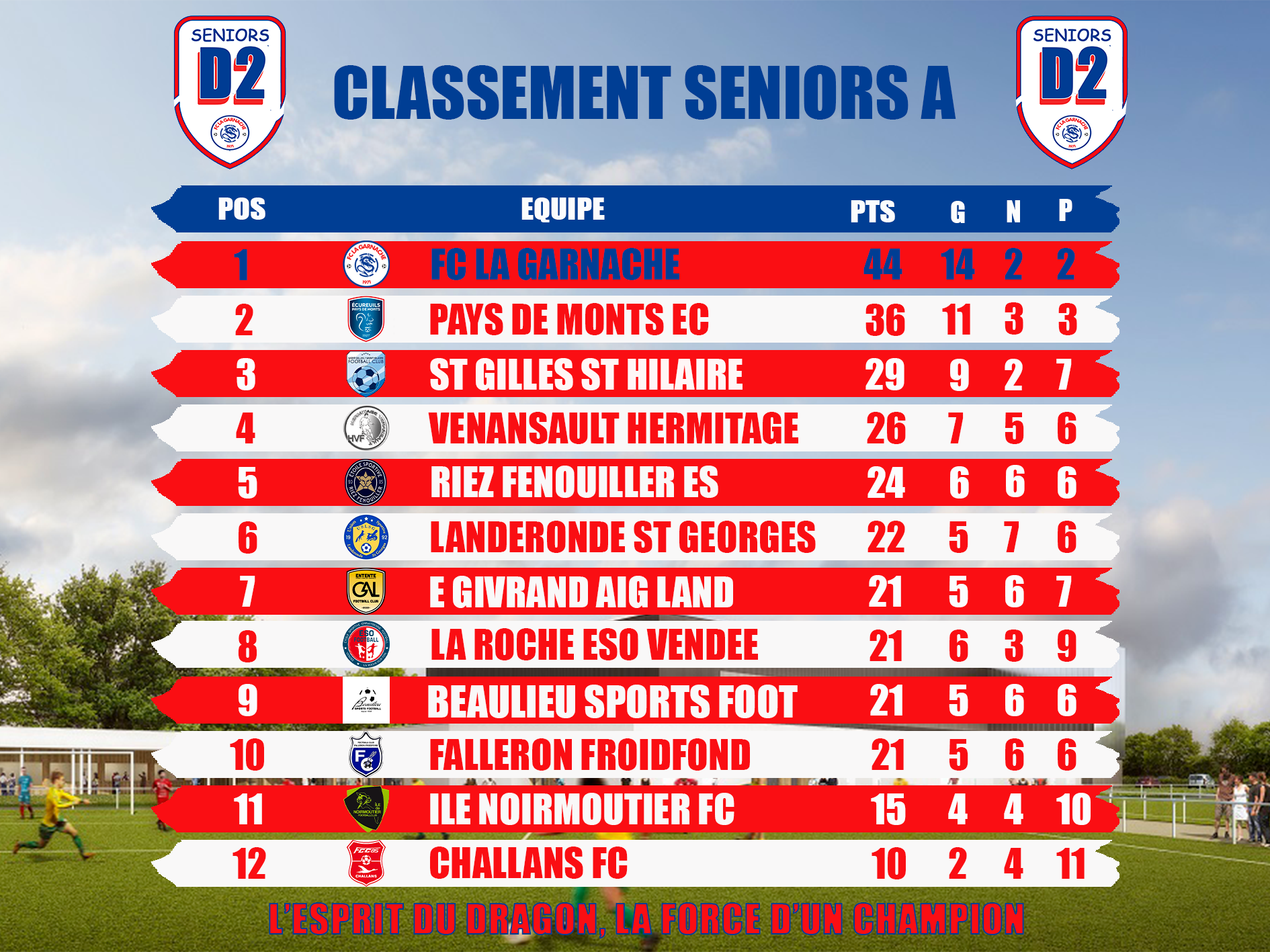 Classement senior 2