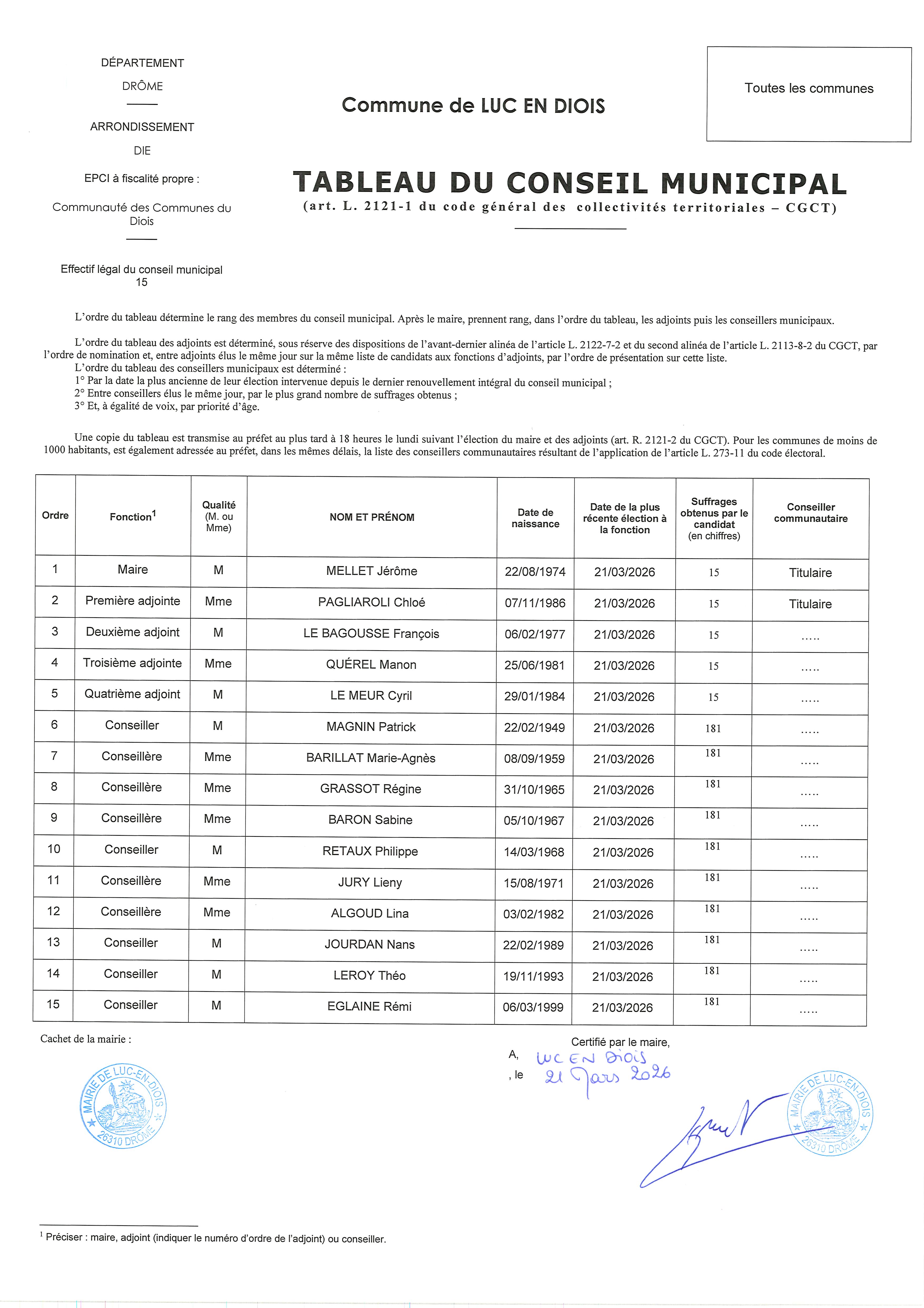 20260321 tableau conseil municipal