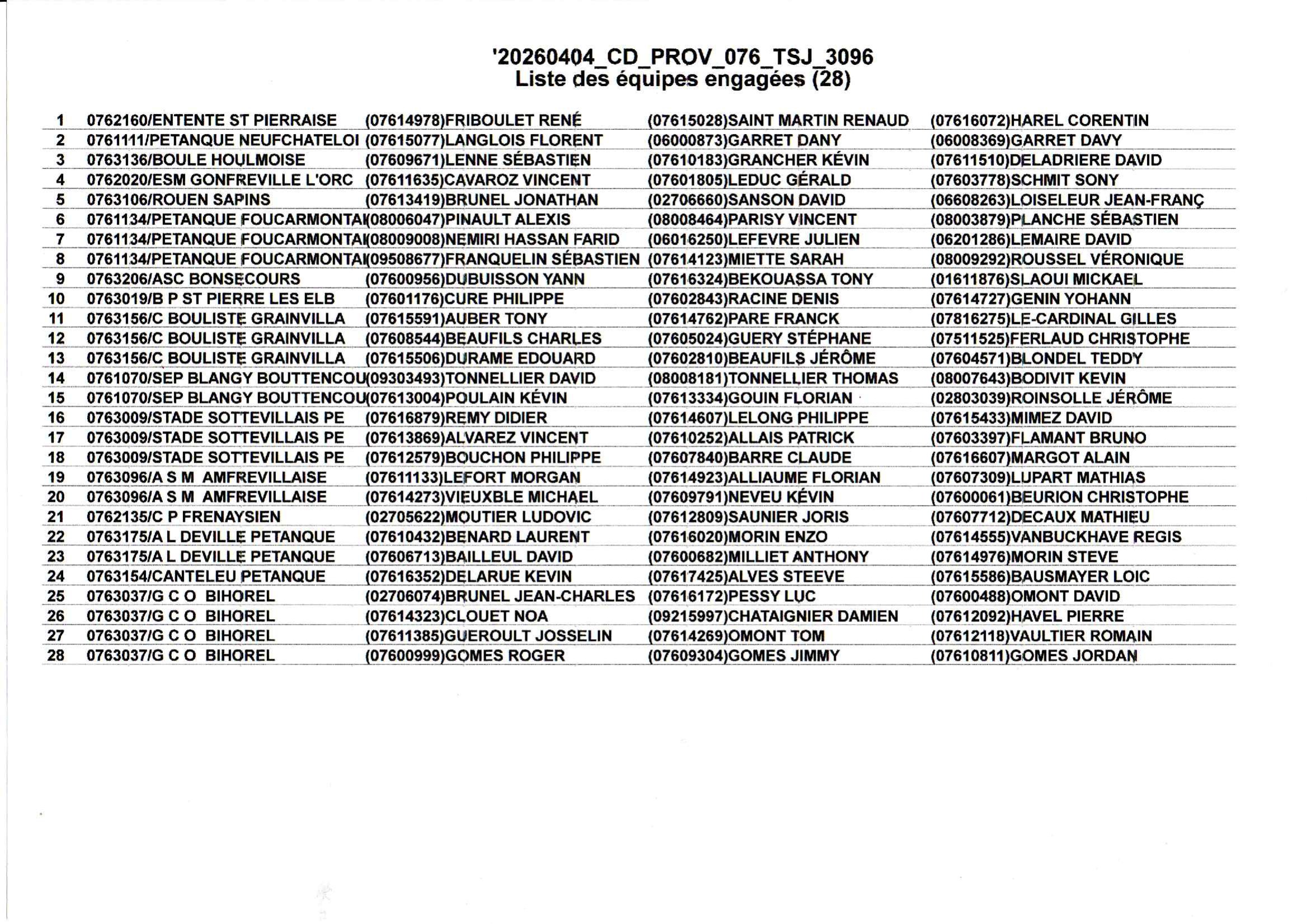 Liste-ch-tri-provencal-2026-conv-1