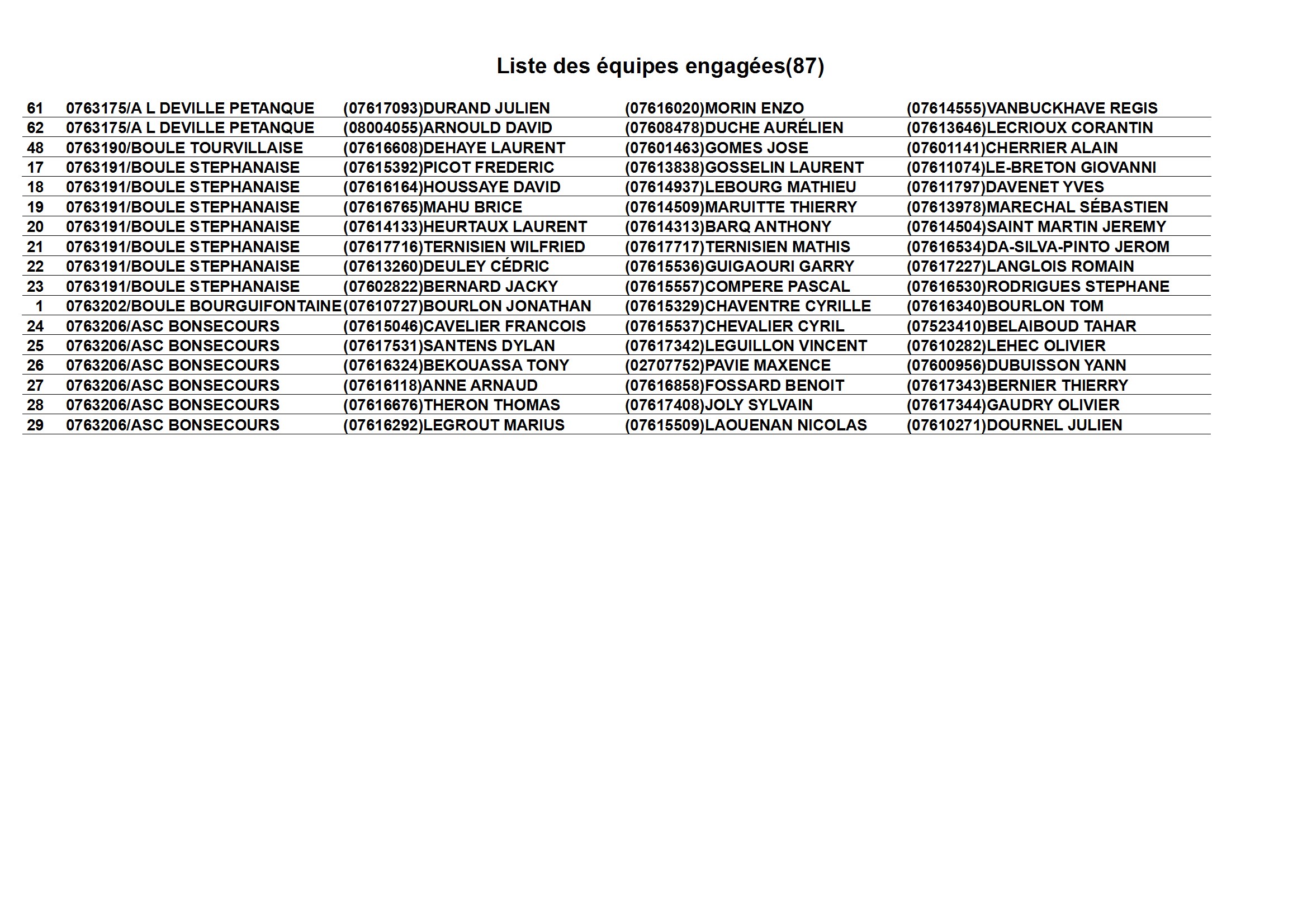 Liste equipes conv 3