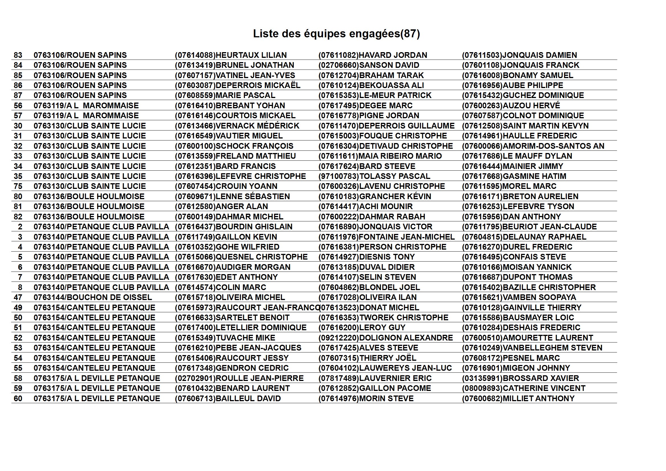 Liste equipes conv 2