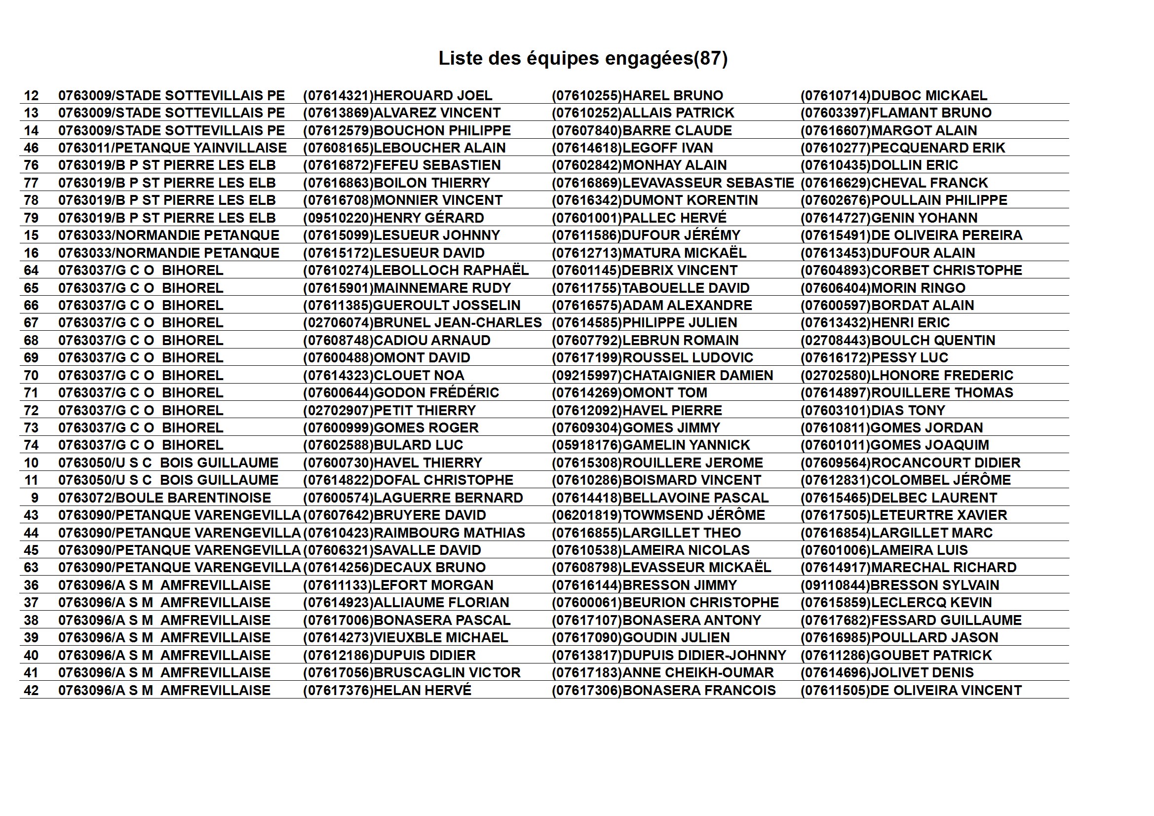 Liste equipes conv 1