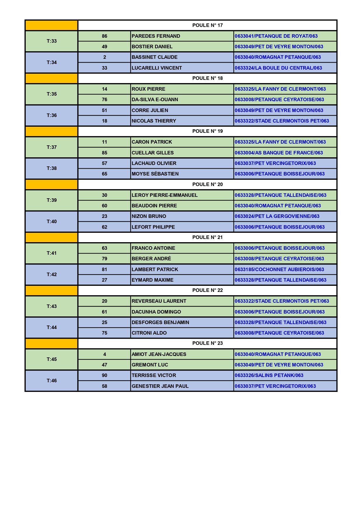 Qualificatifs-Doublette-Masculins Liste-Poules-SUD page-0003
