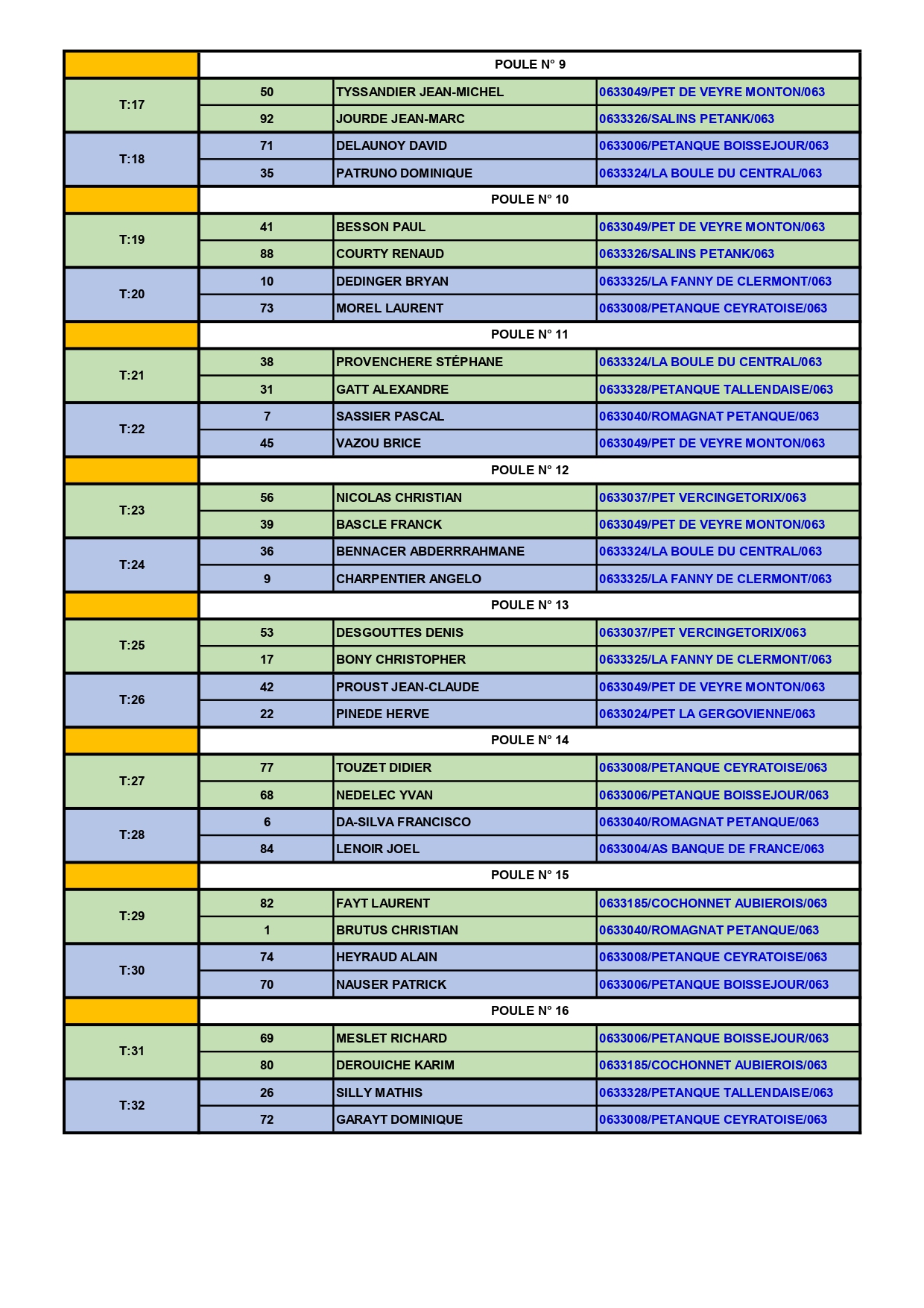 Qualificatifs-Doublette-Masculins Liste-Poules-SUD page-0002