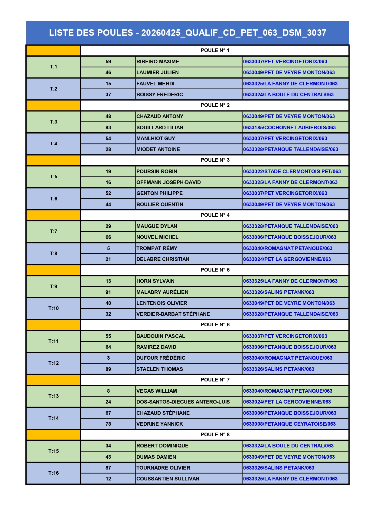 Qualificatifs-Doublette-Masculins Liste-Poules-SUD page-0001