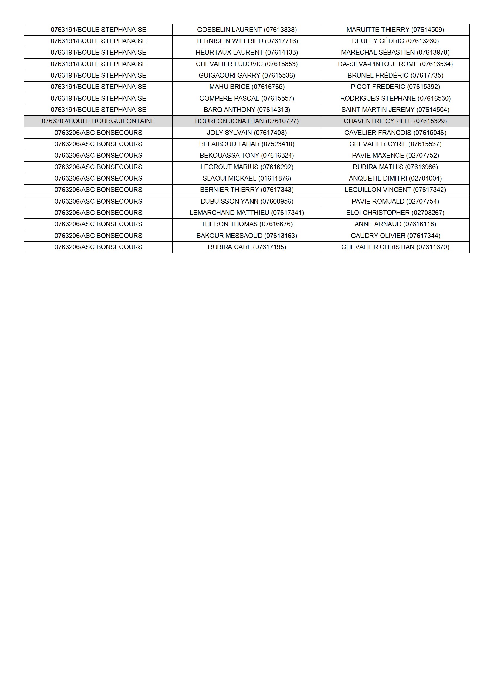 20260425 qualif cd pet 076 dsm 3154 liste des equipes conv 2