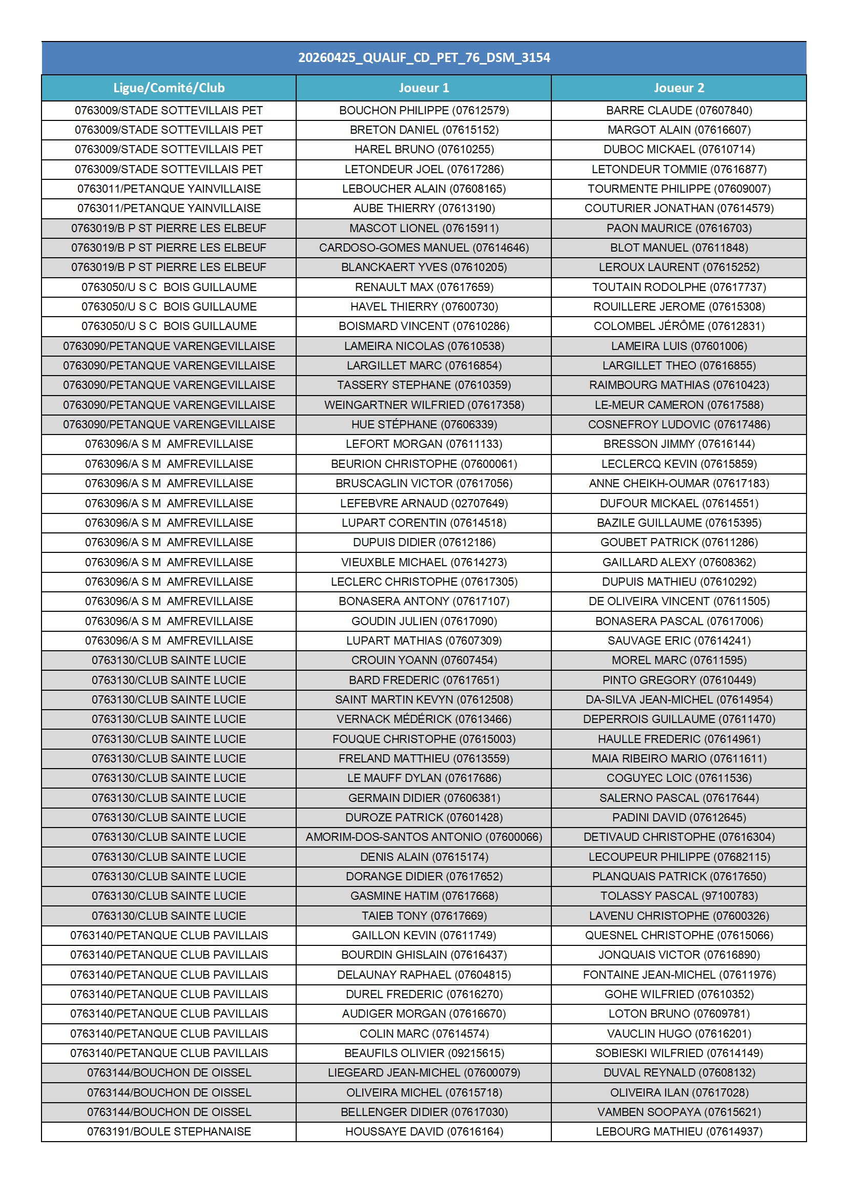 20260425 qualif cd pet 076 dsm 3154 liste des equipes conv 1