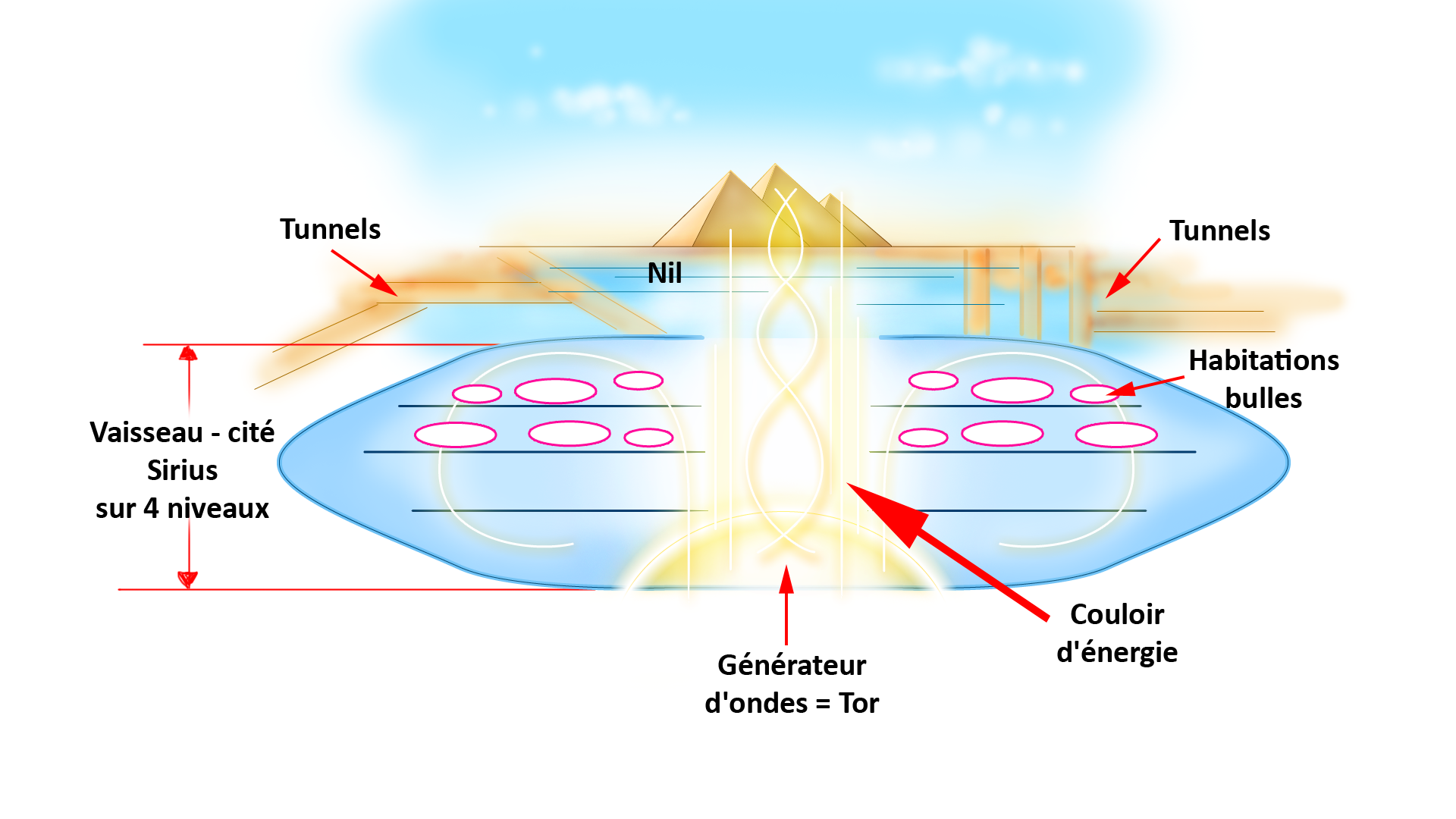 Schema vaisseau