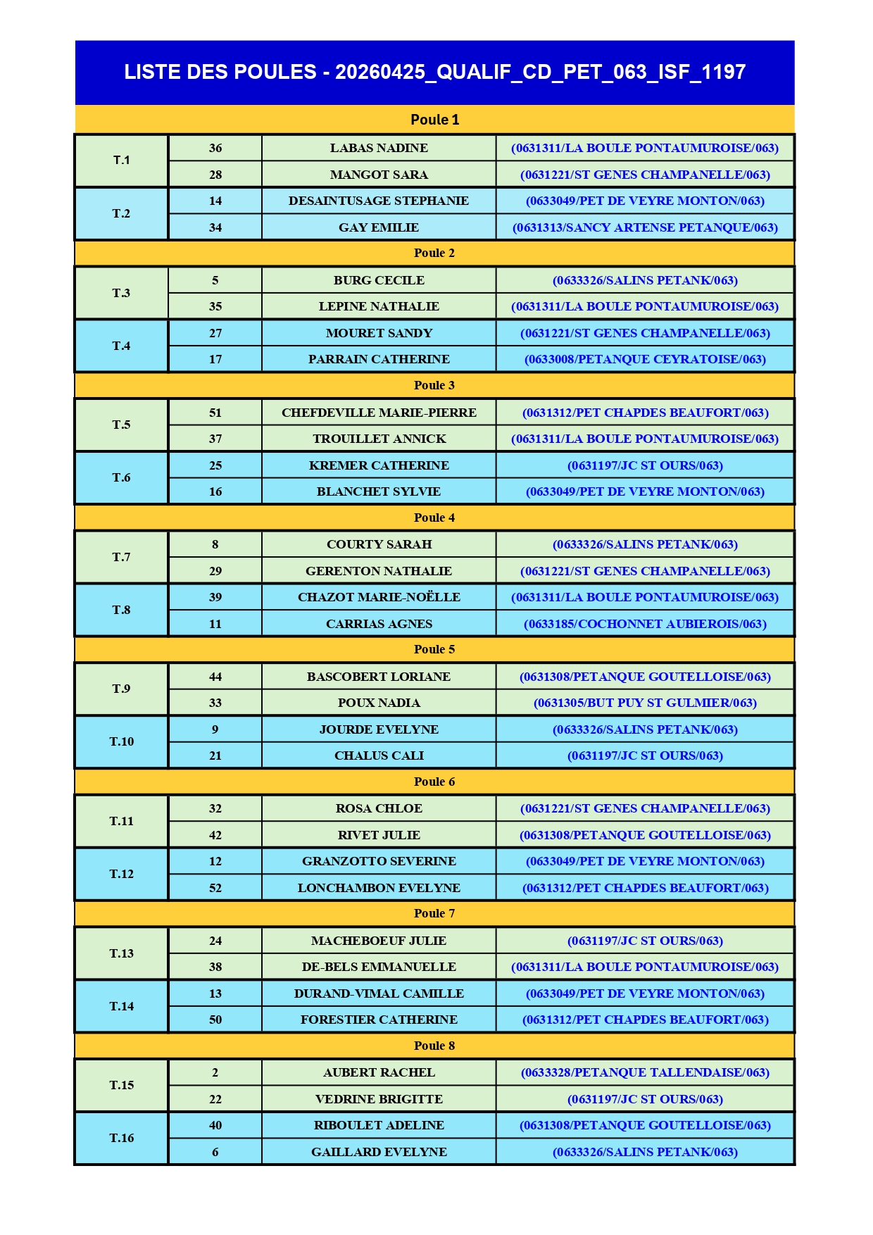20260425 qualif cd pet 063 isf 1197-bruyeres-1- page-0001