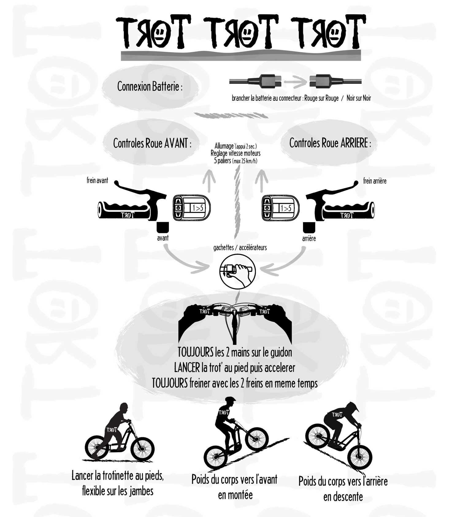 Comment utiliser la Trottinette Électrique Tout Terrain TrotRX ? 