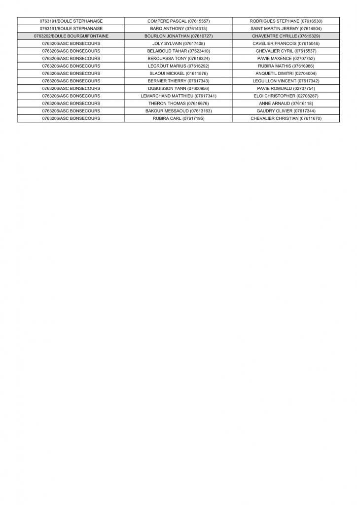20260425 qualif cd pet 076 dsm 3154 liste des equipes page 3