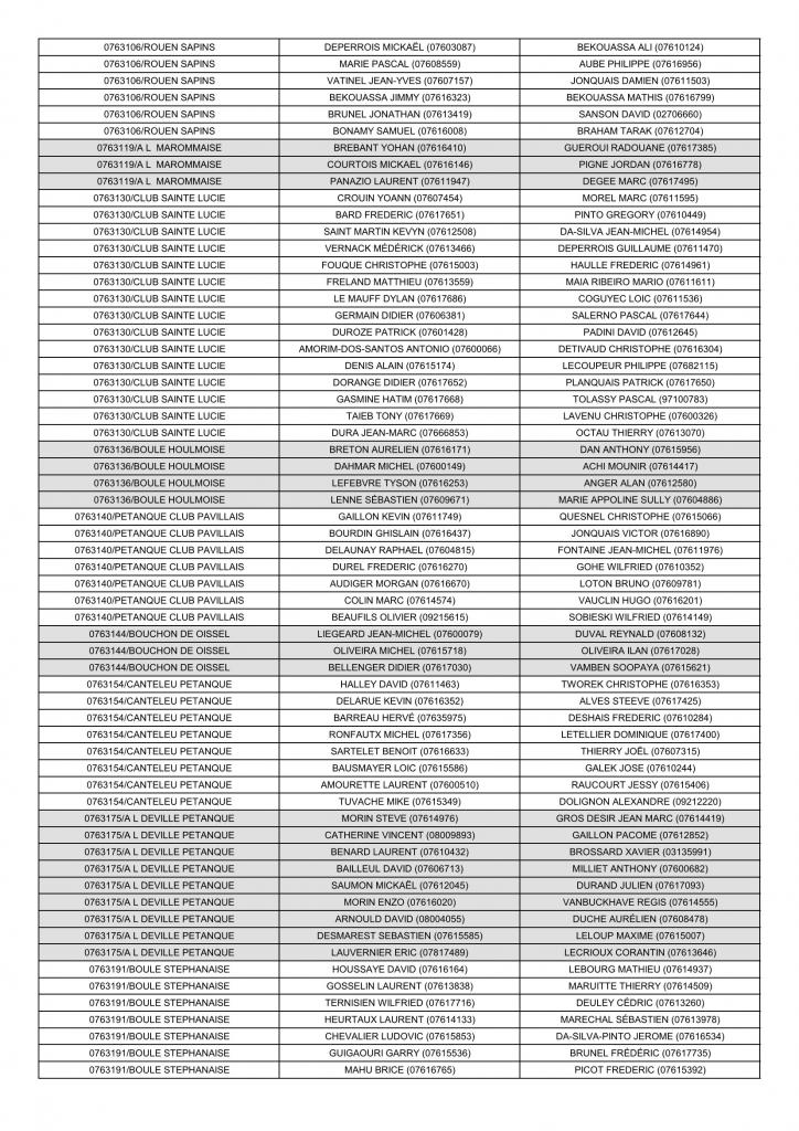 20260425 qualif cd pet 076 dsm 3154 liste des equipes page 2