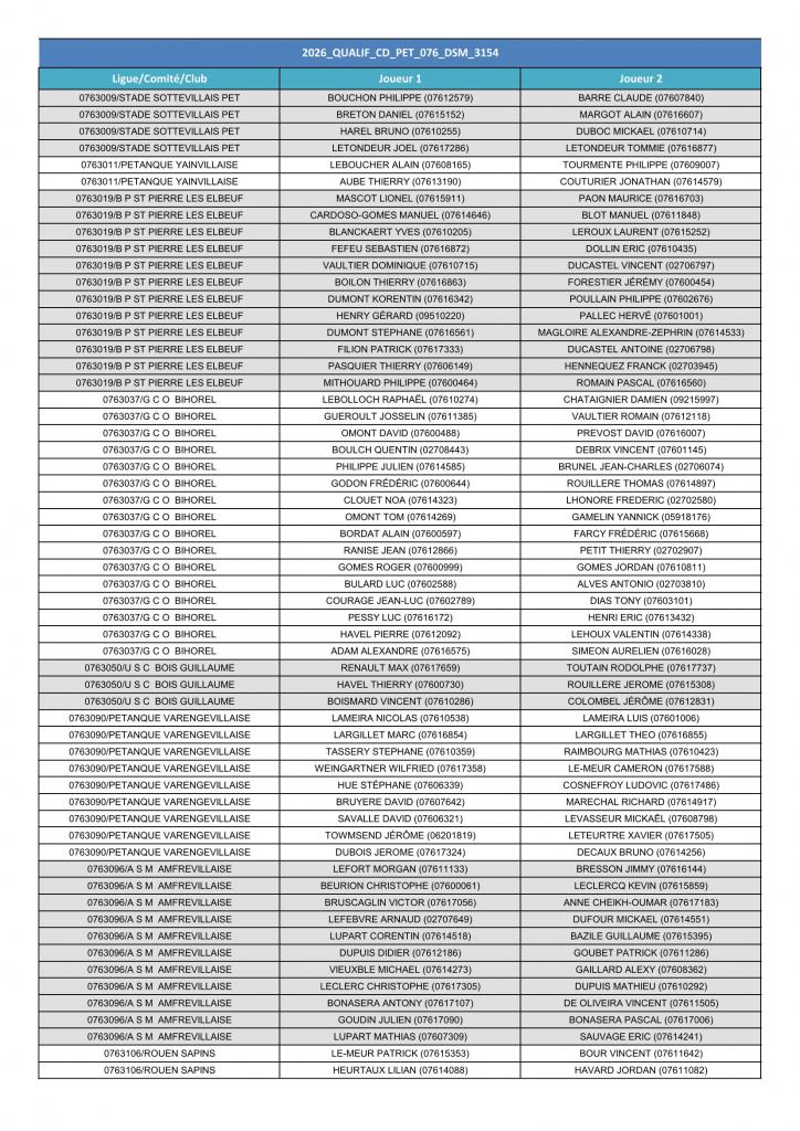 20260425 qualif cd pet 076 dsm 3154 liste des equipes page 1