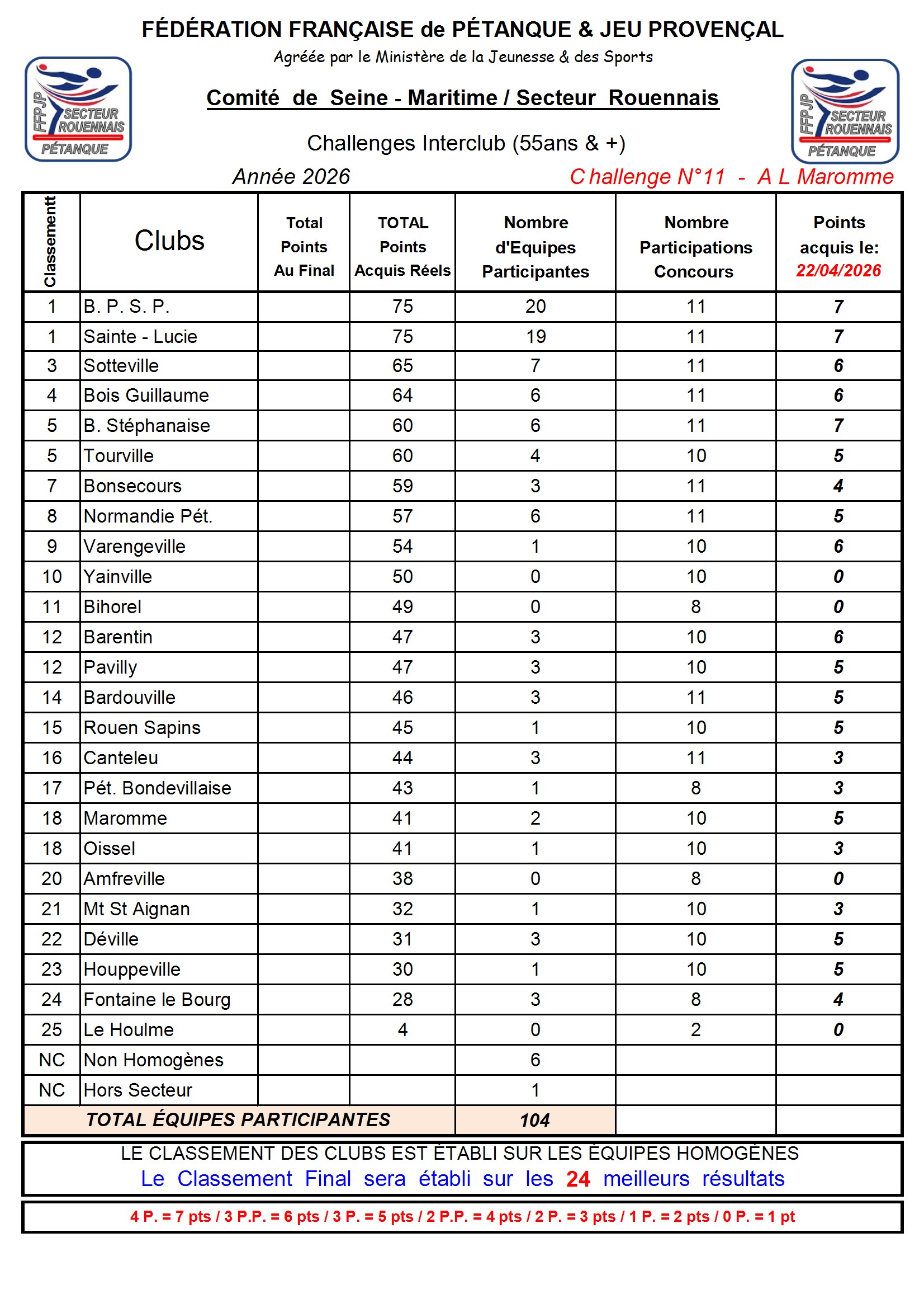 N-11-Classement-Secteur-2026-04-22-conv-1