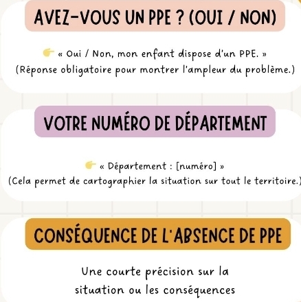 Absence de PPE