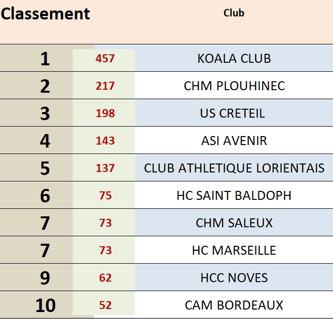 Club