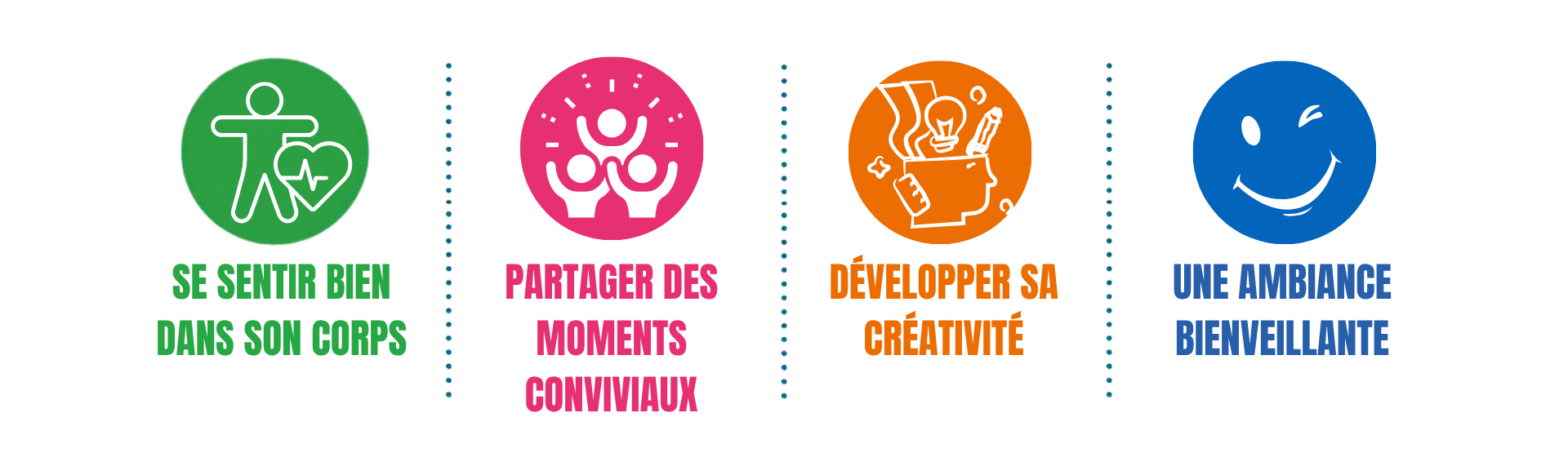 Atelier renforcement musculaire à Fronsac, fitness et tonification du corps, coaching collectif Lugon et l’Île-du-Carnay