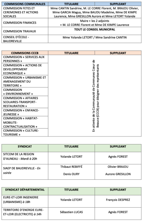 Commissions-communales-2026