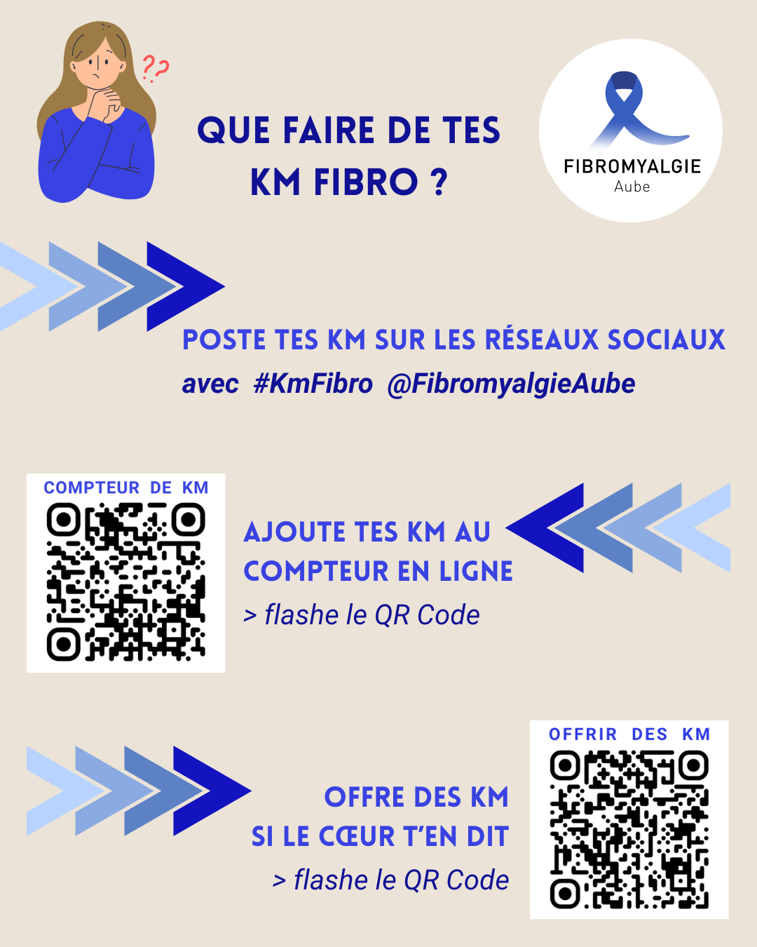 Que faire de tes KM FIBRO. Les KM FIBRO 2026, 3ème édition, une action originale de l'association FIBROMYALGIE AUBE durant tout le mois de mai.