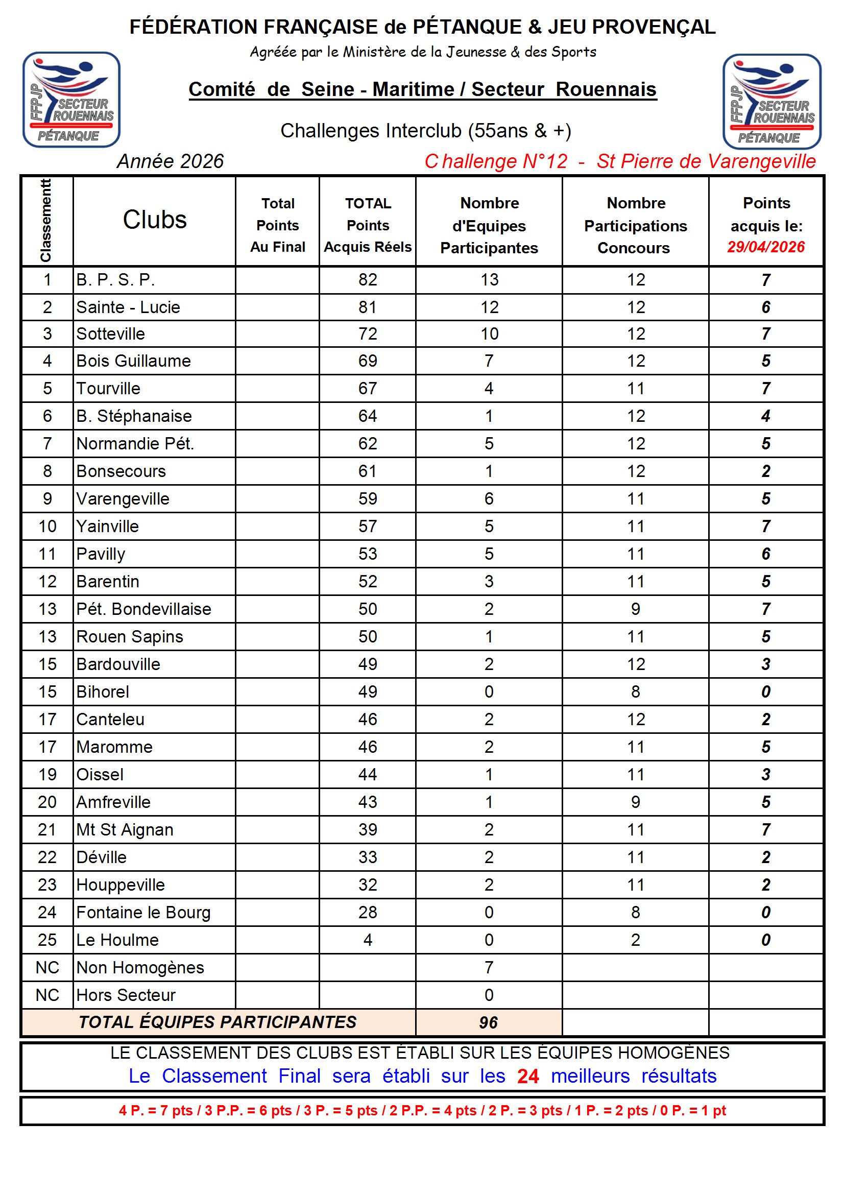 N-12-Classement-Secteur-2026-04-29-conv-1