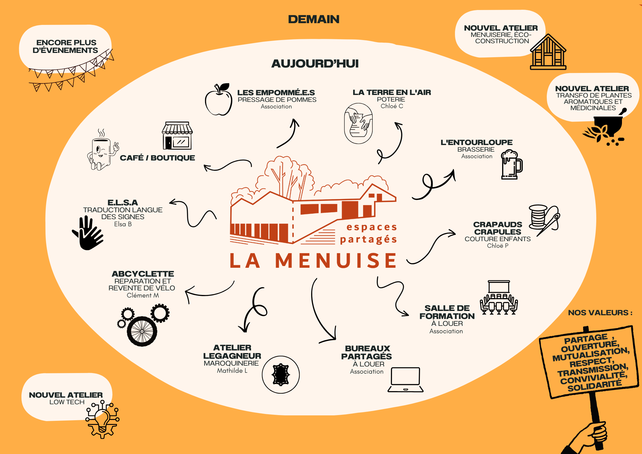 Affiche-de-pre-sentation-5-
