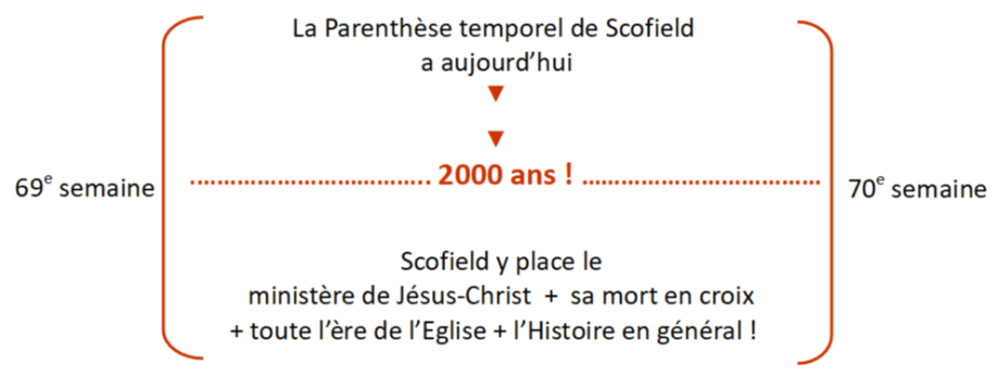 La parenthèse temporelle de Scofield