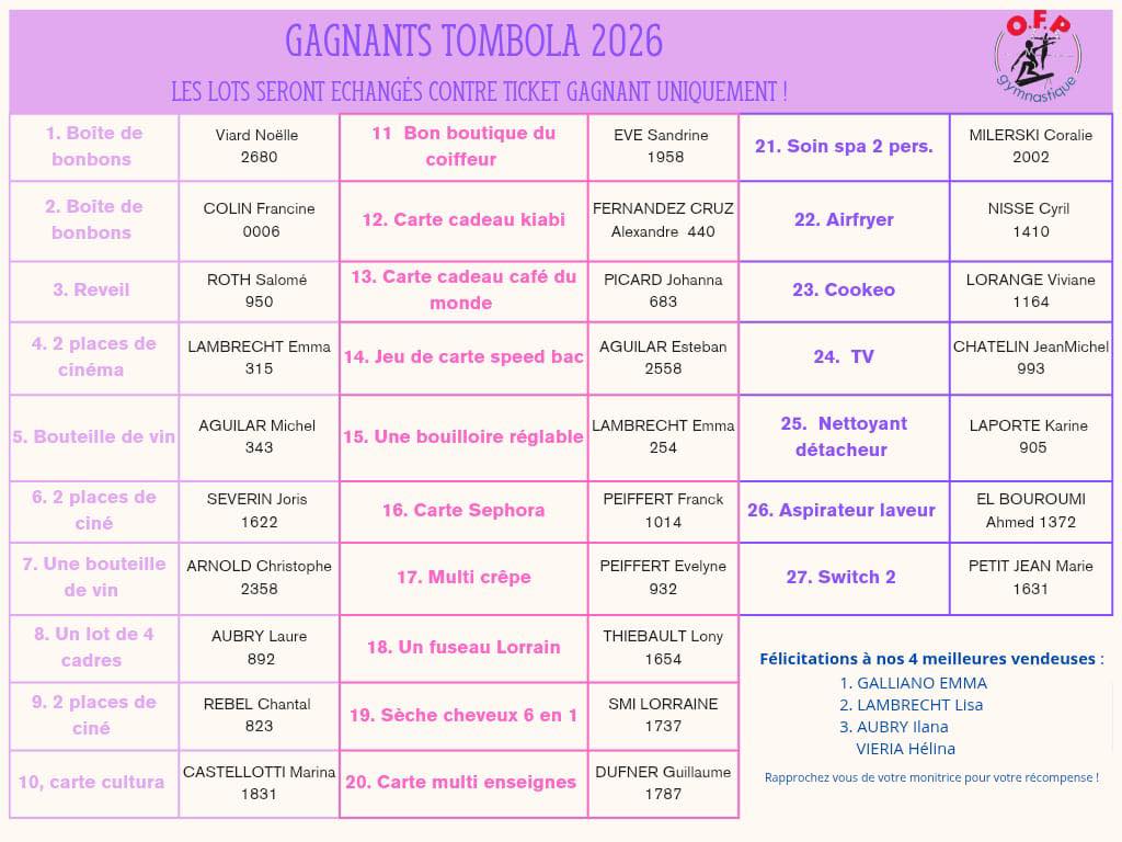 Resultats