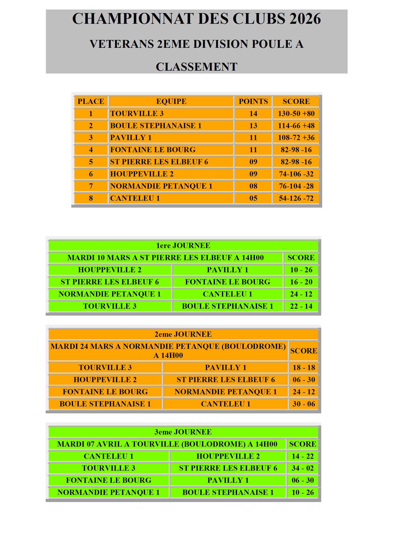 Cdc veterans 2eme division poule a conv 1