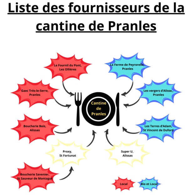 Fournisseurs-mai-2026
