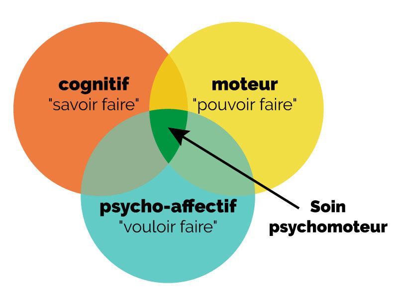 Soin psychomoteur-e1600442000148-1-