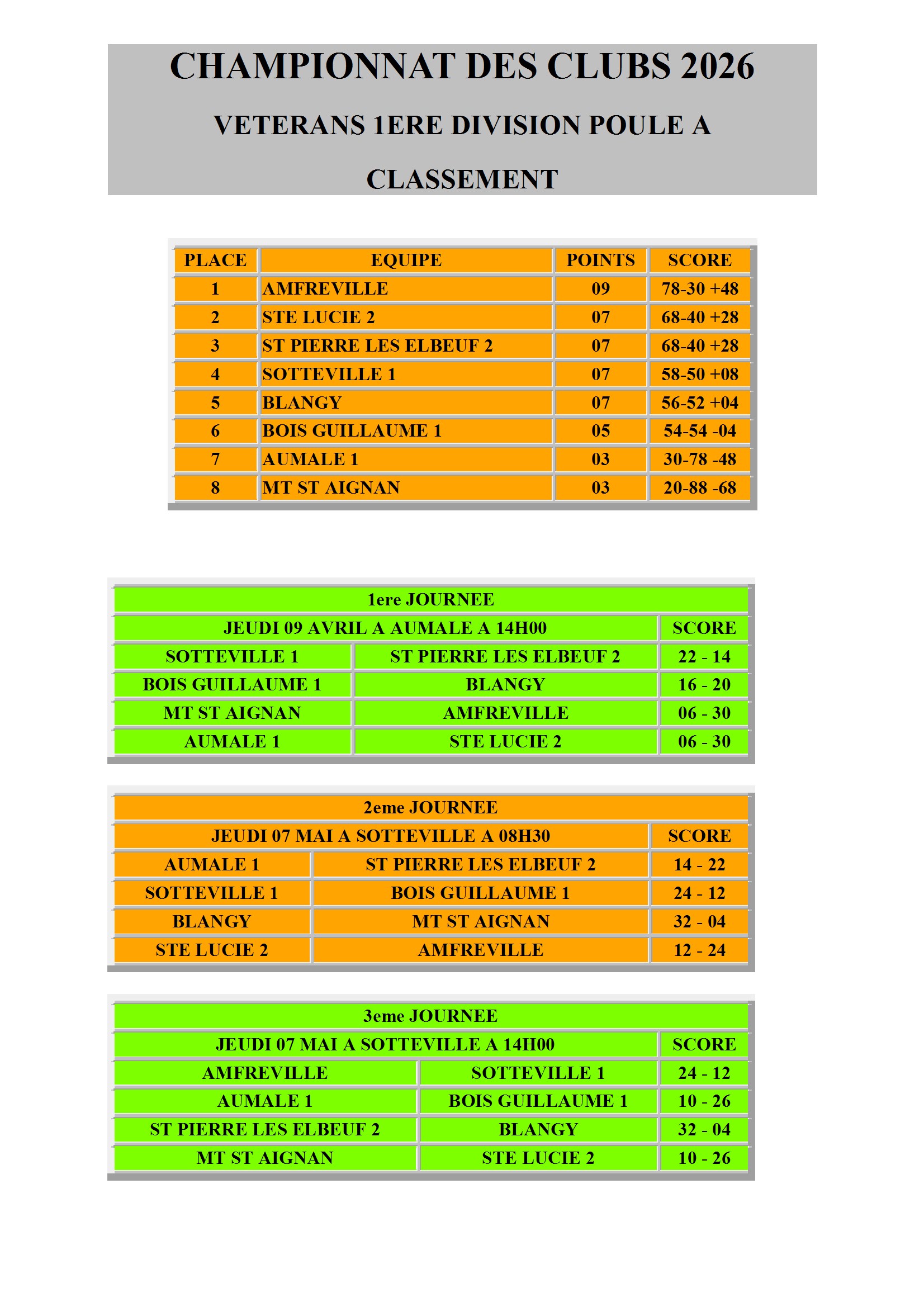 Cdc veterans d1 groupe a conv 1