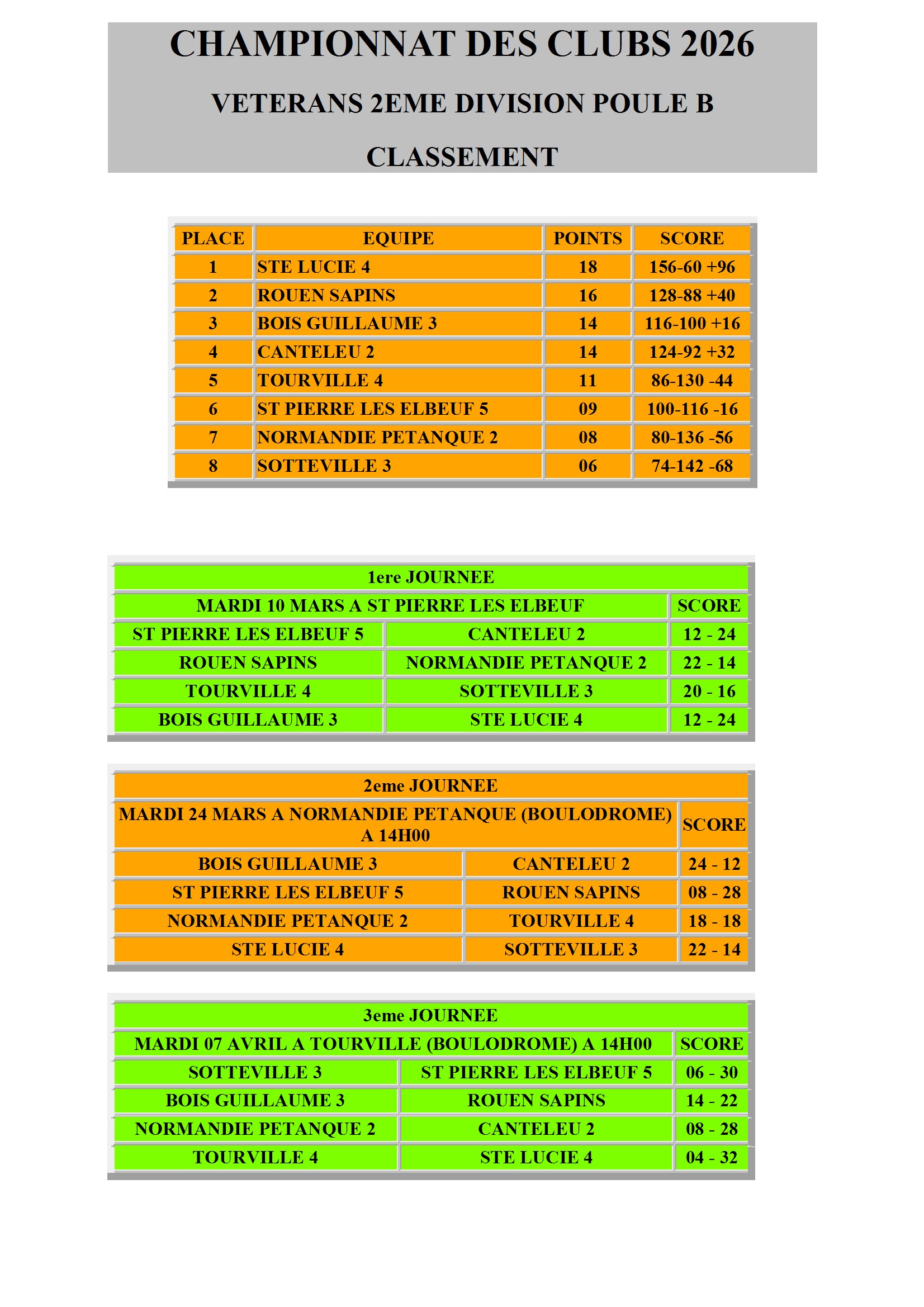 Cdc veterans groupe b conv 1