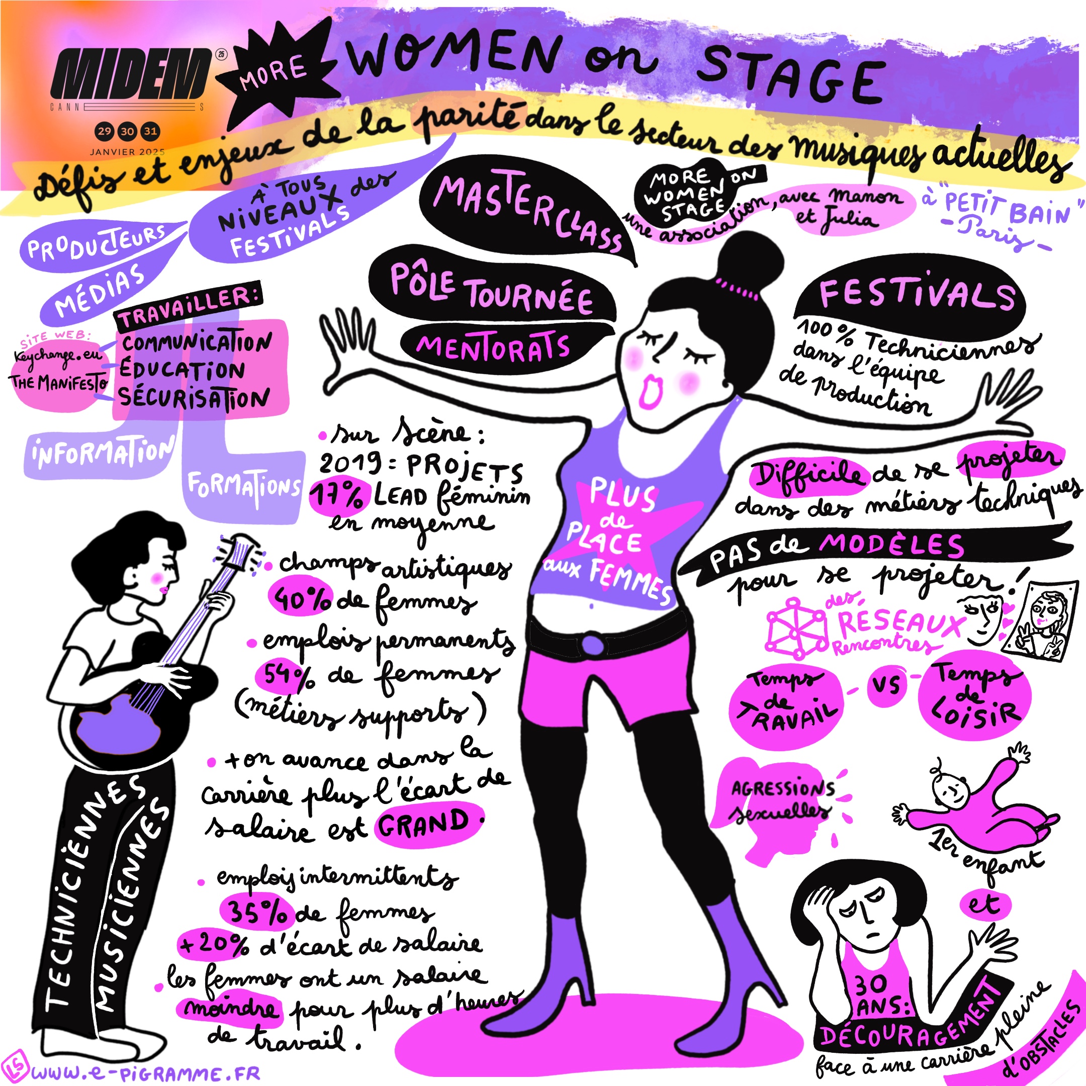 Women on stage