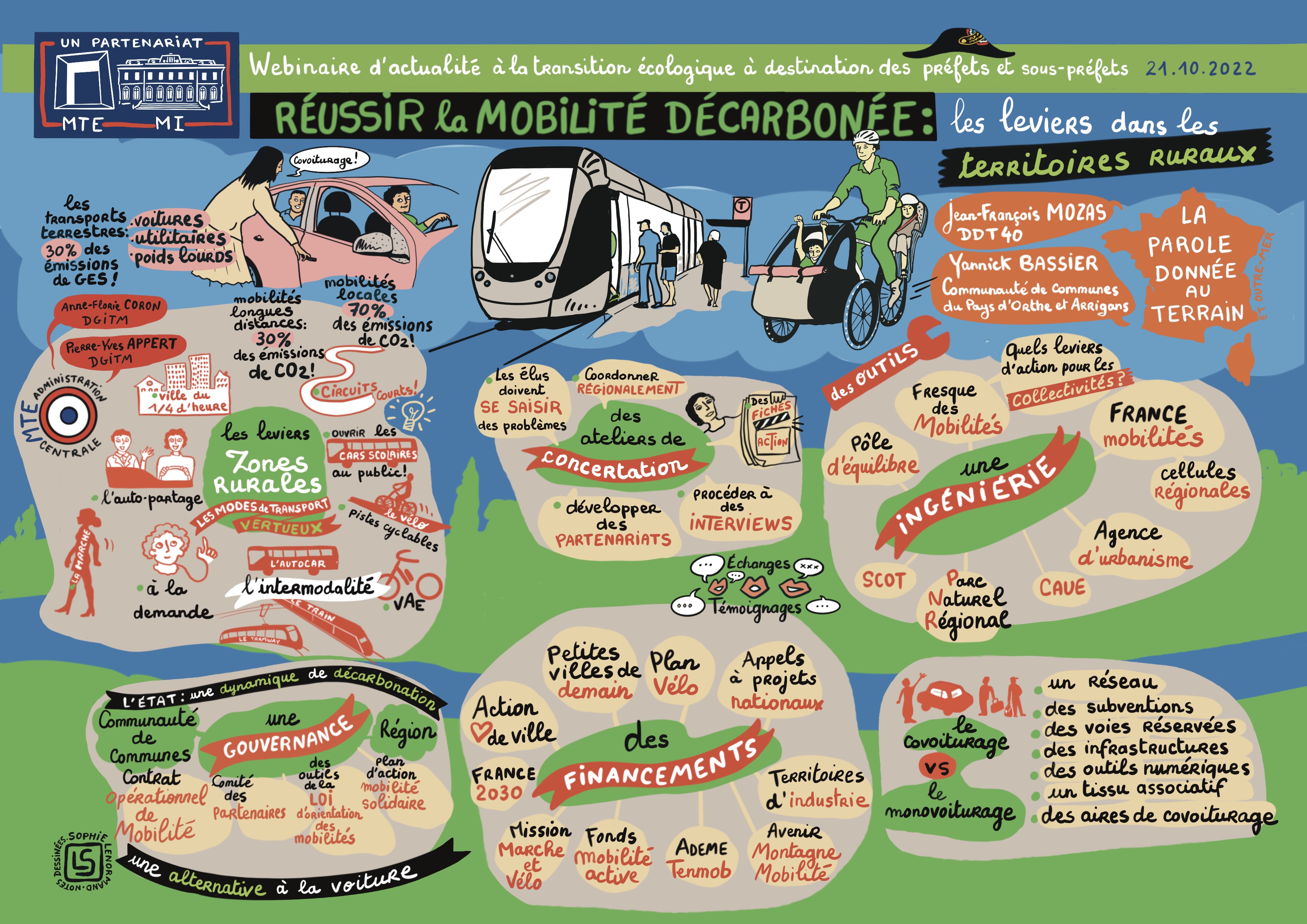 20221021 mobilite  decarbone