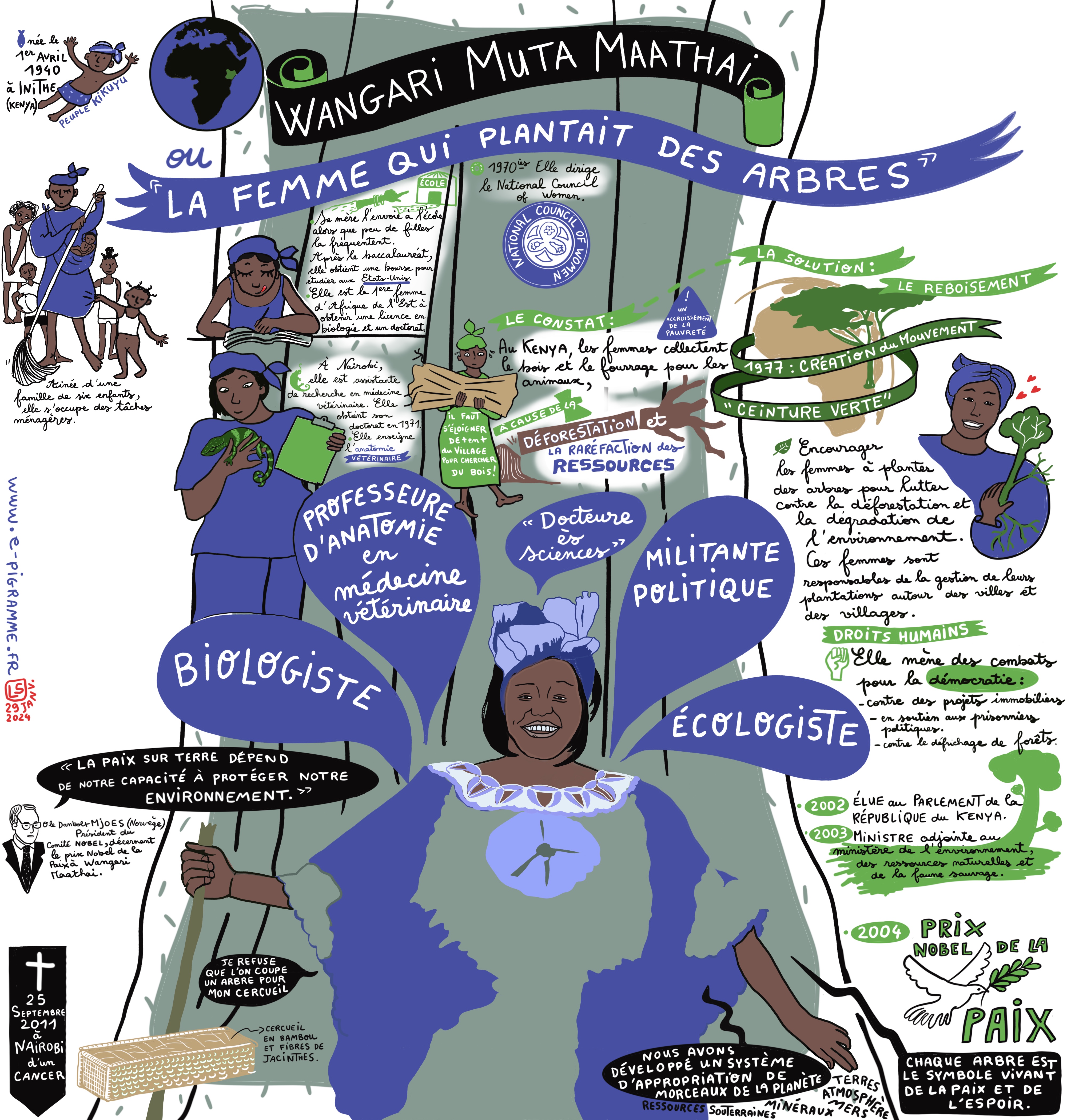 19wangari muta maathai