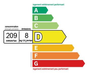 Etiquette-diagnostics