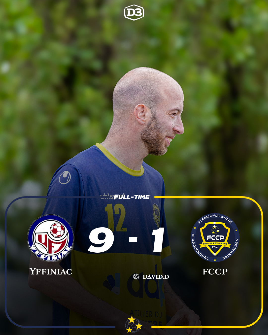 Score c