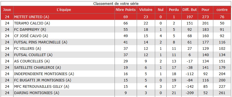 Classement-p3-25-26