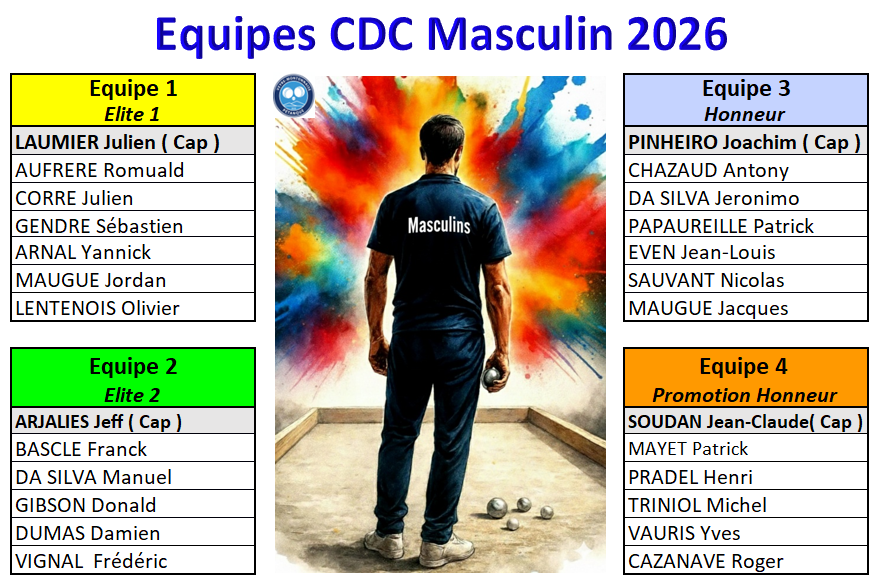 Cdc-m