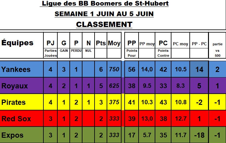 Classement-5-juin