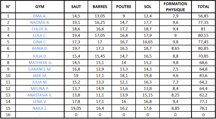 Poussines Departemental 2026