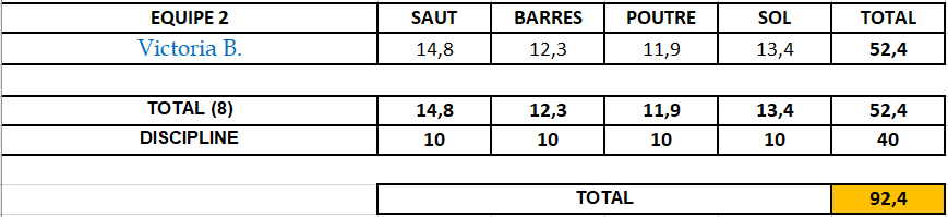 Jeunesses Departemental 2026-2