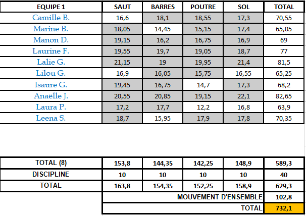 Ainees Departemental 2026