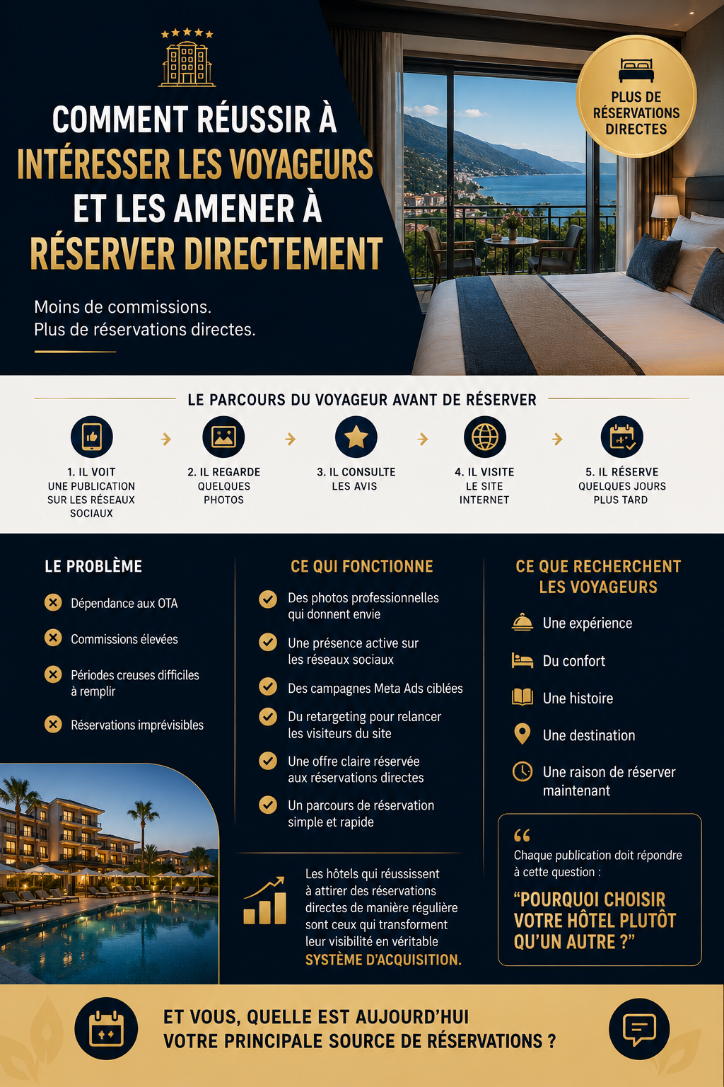 Pourquoi certains hôtels remplissent leurs chambres sans dépendre uniquement de Booking ou Expedia ?