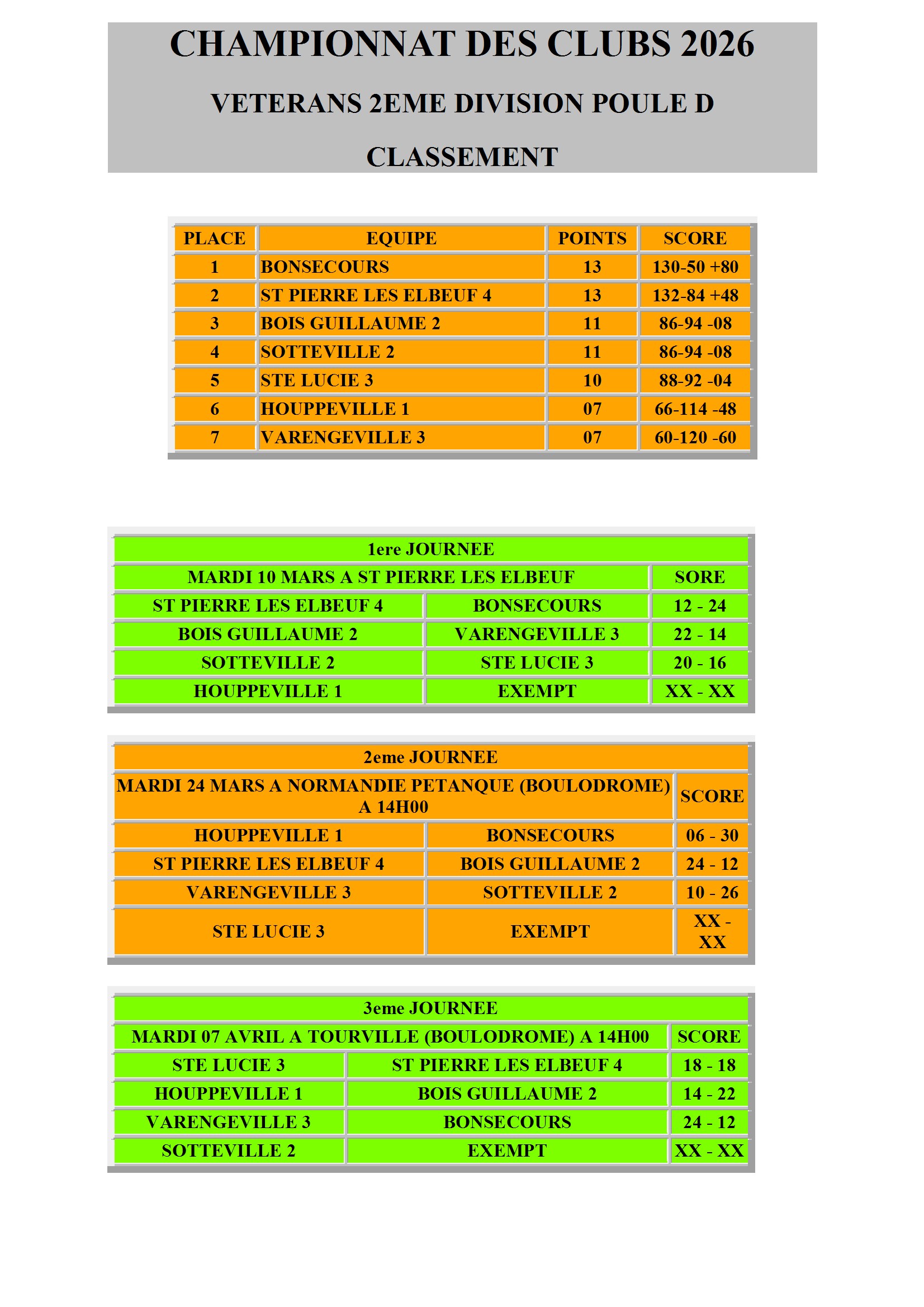 Cdc veteran d2 poule d equipe 4 conv 1