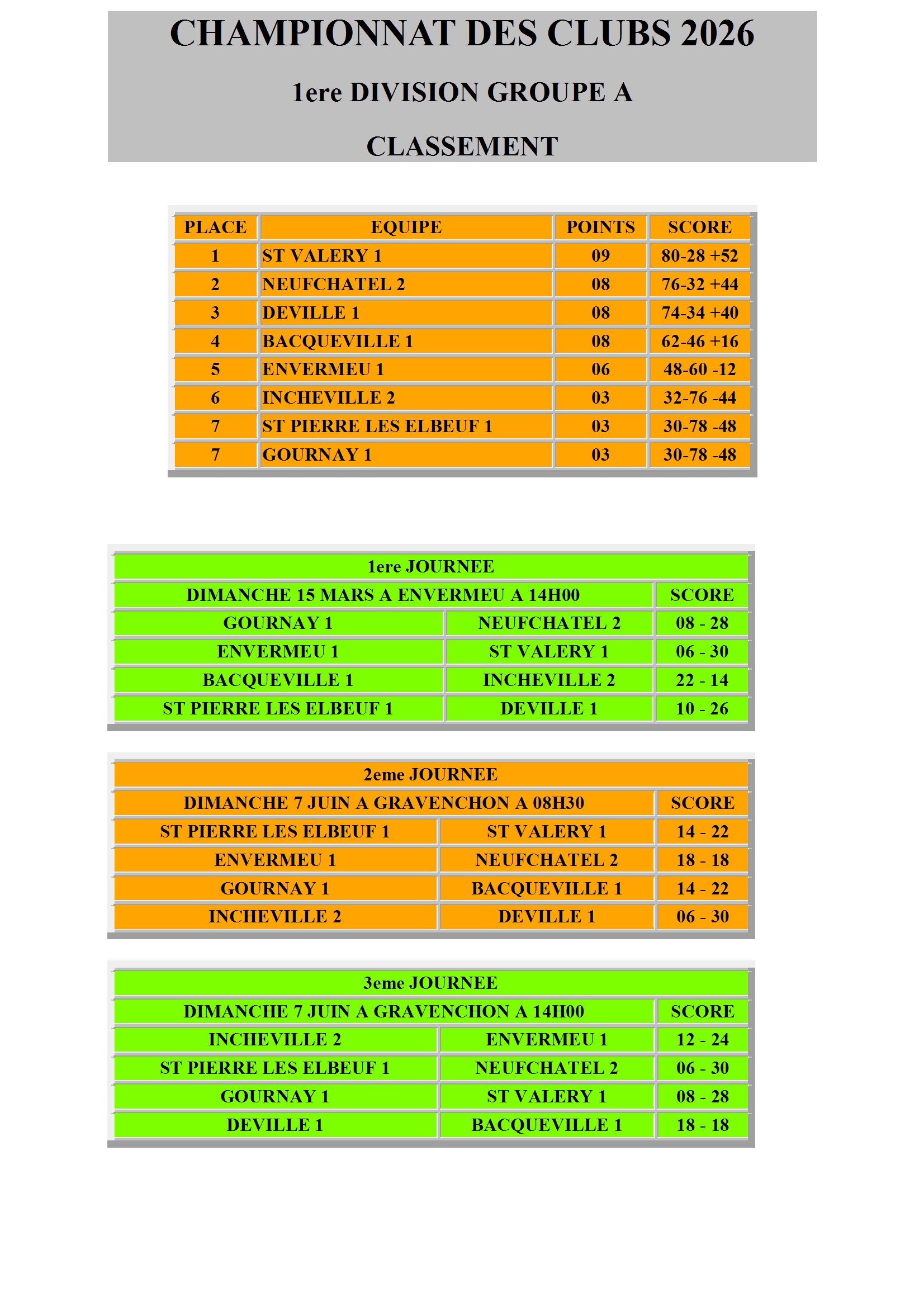 Championnat des clubs 2026 cdc d1 groupe a conv 1