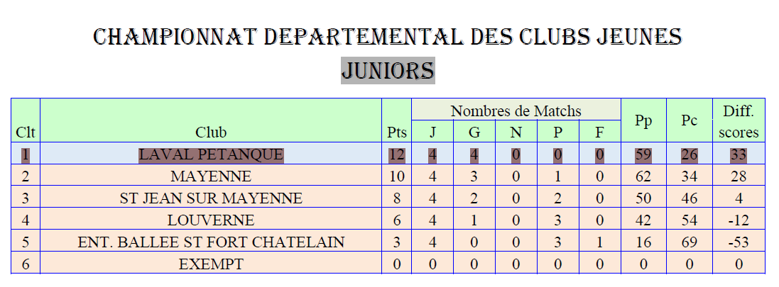 Classement-cdc-jeunes-juniors-2026