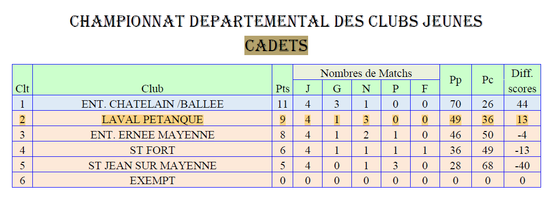 Classement-cdc-jeunes-cadets