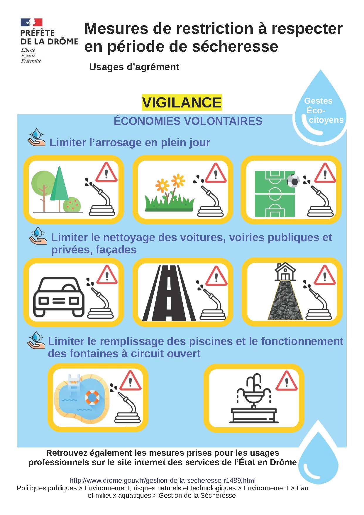 VIGILANCE SECHERESSE