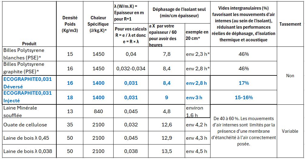 Caracteristiques-isolation-juin-26
